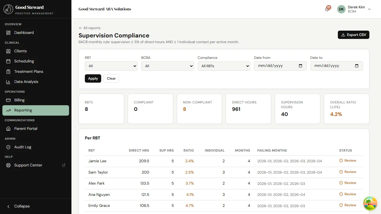 Supervision Compliance report showing month-by-RBT compliance with hour and contact requirements
