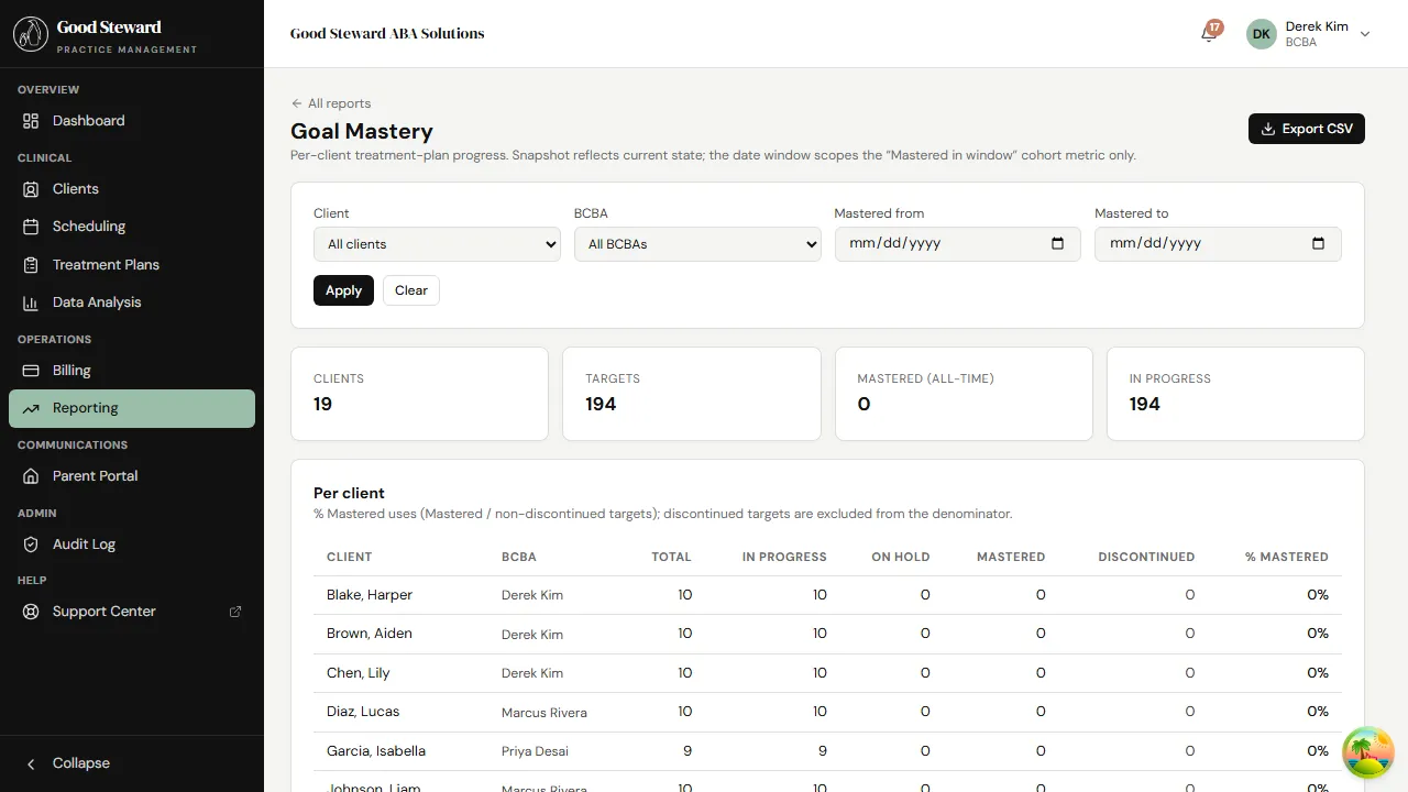 Goal Mastery rollup showing every client's target counts, in-progress, mastered, and % mastered columns