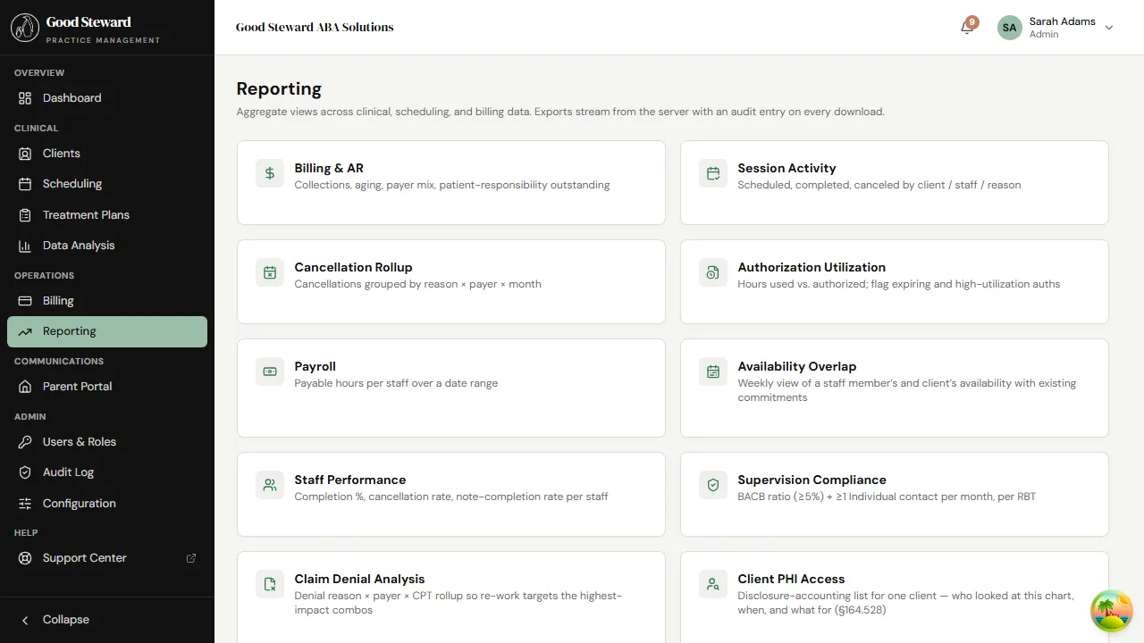 Reporting hub showing every report card grouped by category — clinical, operational, billing, audit